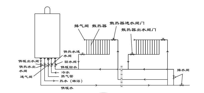 瑞馬燃氣壁掛爐，壁掛爐安裝