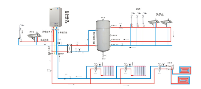 瑞馬燃?xì)獗趻鞝t，壁掛爐產(chǎn)品