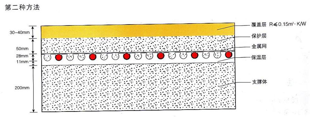 燃?xì)獗趻鞝t采暖爐，采暖爐地暖