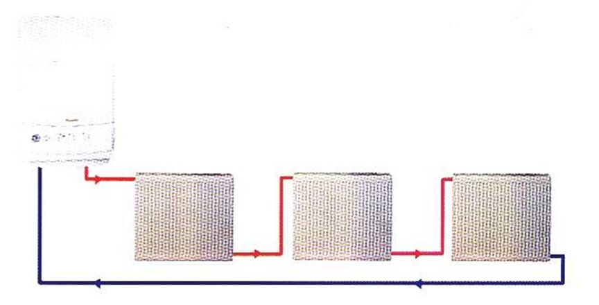 燃?xì)獗趻鞝t，壁掛爐散熱器，壁掛爐采暖