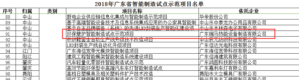 廣東瑞馬被評為&ldquo;2018廣東省智能制造試點示范企業(yè)&rdquo;